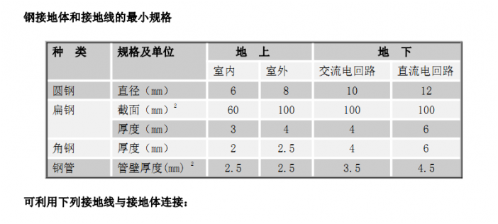 避雷針廠家 避雷針