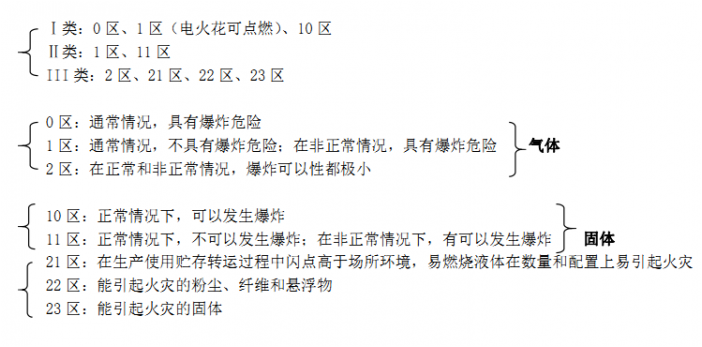 防雷器廠家 防雷器