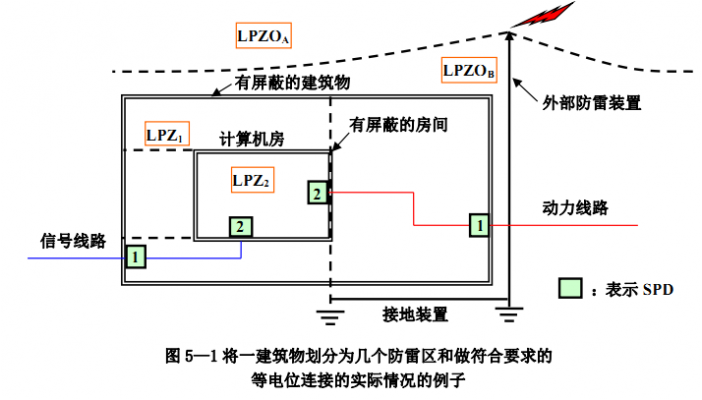 電涌保護器 電源防雷器