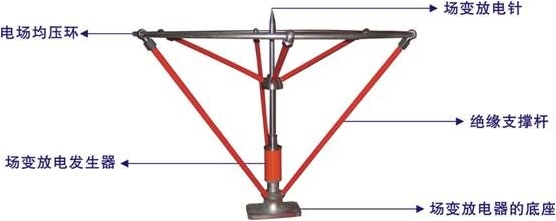 場變避雷針廠家 場變避雷針