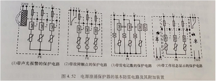 浪涌保護(hù)器 電源浪涌保護(hù)器