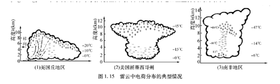 浪涌保護器廠家 浪涌保護器
