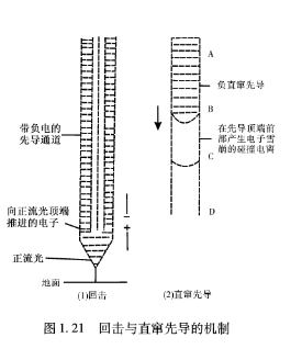 防雷器廠家 防雷器