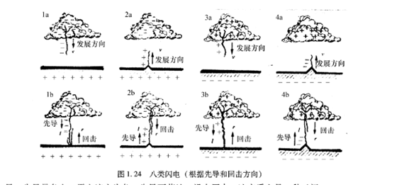 防雷器廠家 防雷器