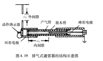 避雷器廠家 避雷器