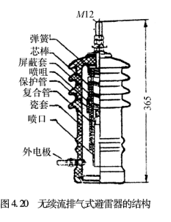 避雷器廠家 避雷器