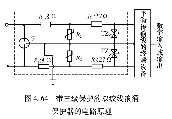 浪涌保護(hù)器廠家 浪涌保護(hù)器