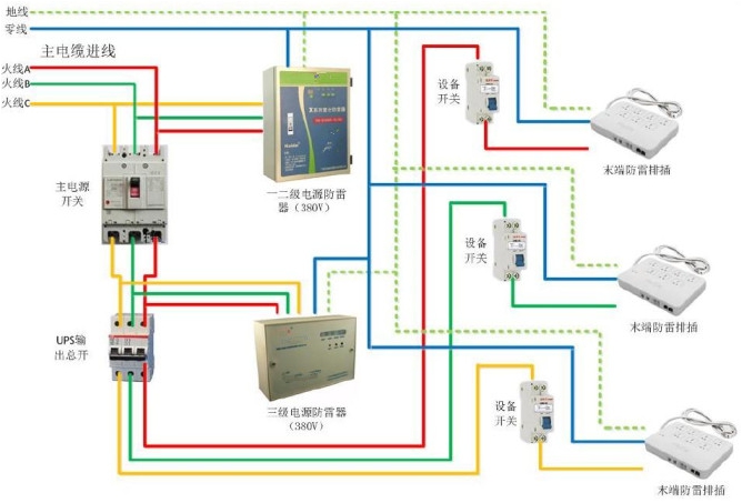電涌保護器廠家 電涌保護器