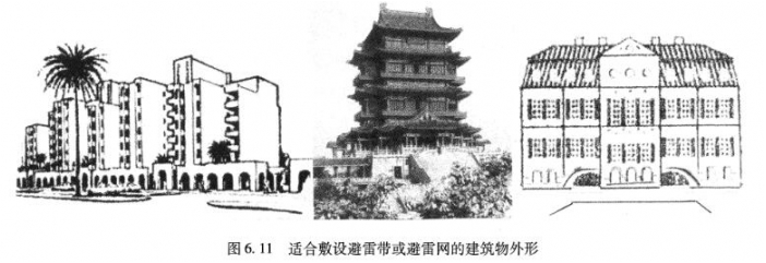 室外避雷針 避雷針