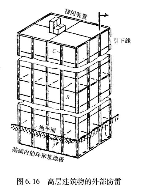 高層建筑物防雷設計 高層建筑物防雷