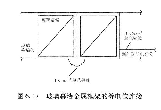 高層建筑物防雷設計 高層建筑物防雷